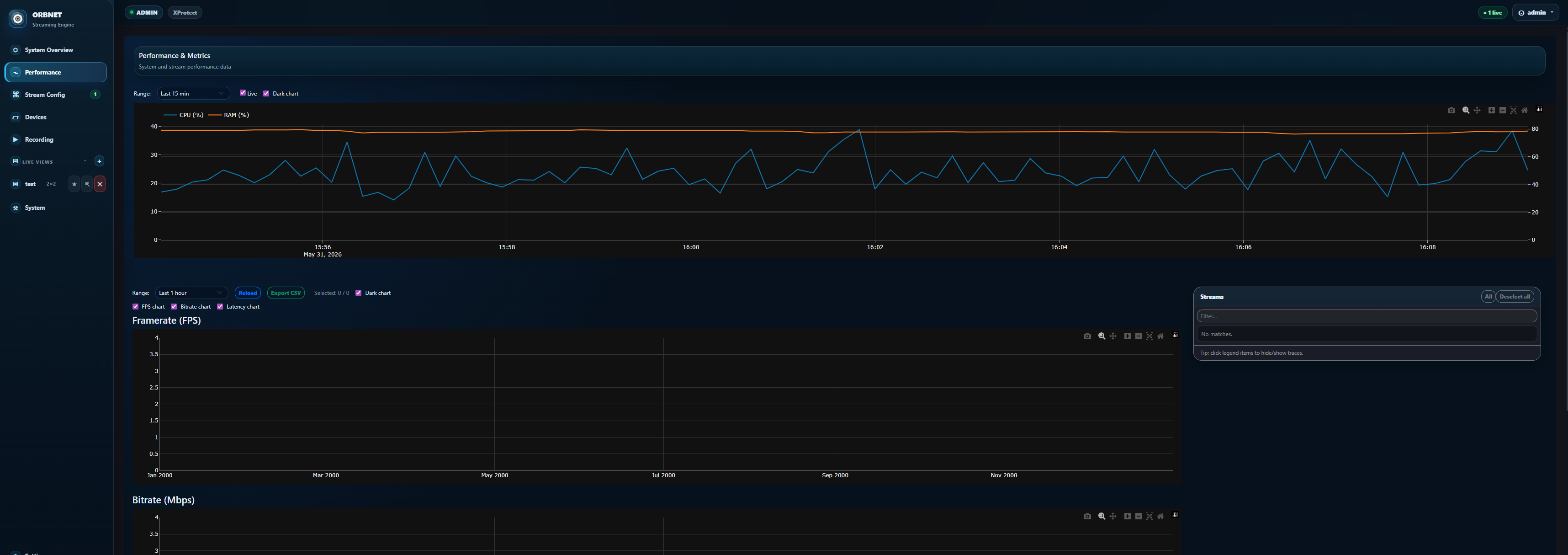 31_Performance-and-Metrics