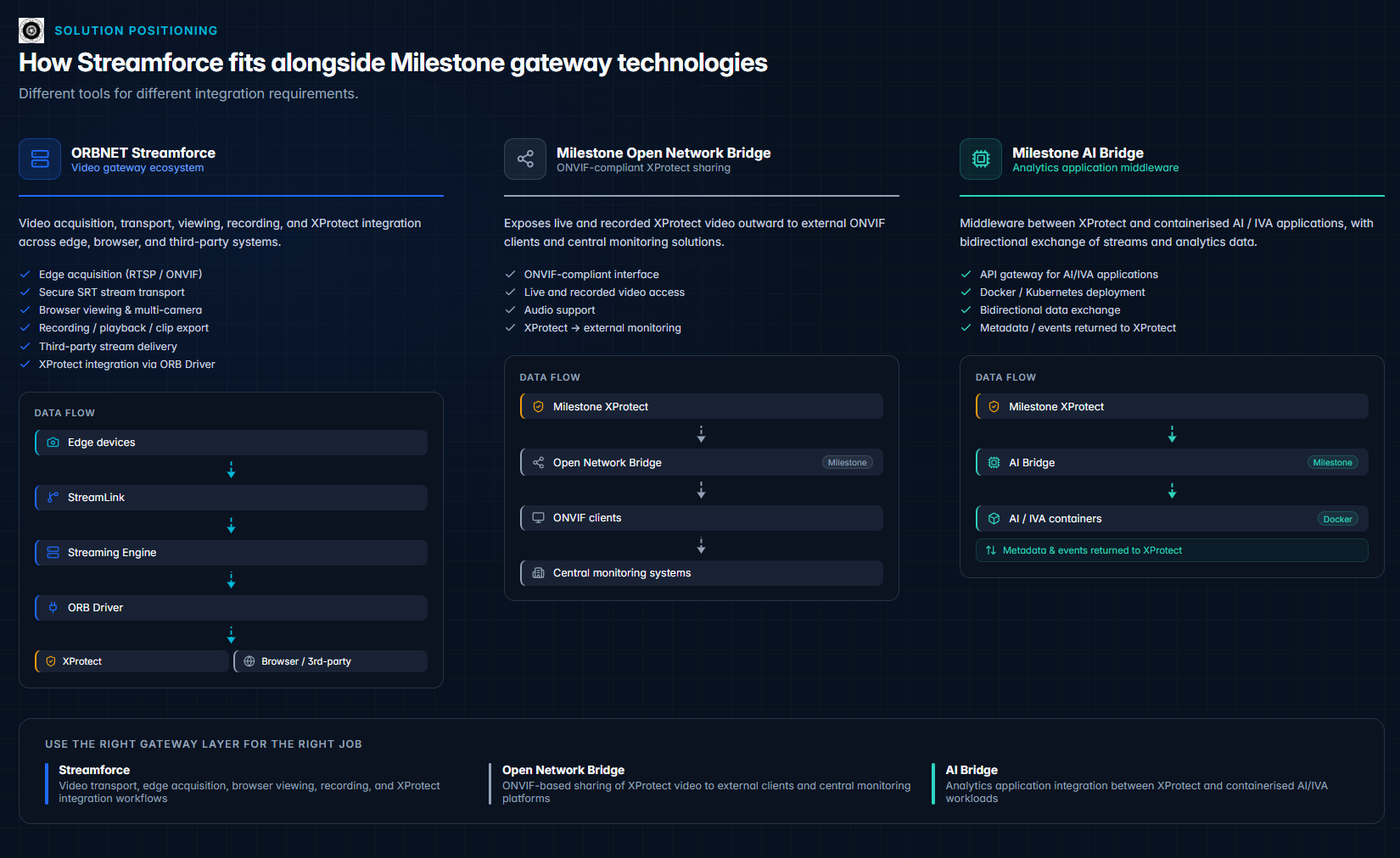 Image 5 - Streamforce vs ONB vs AI Bridge
