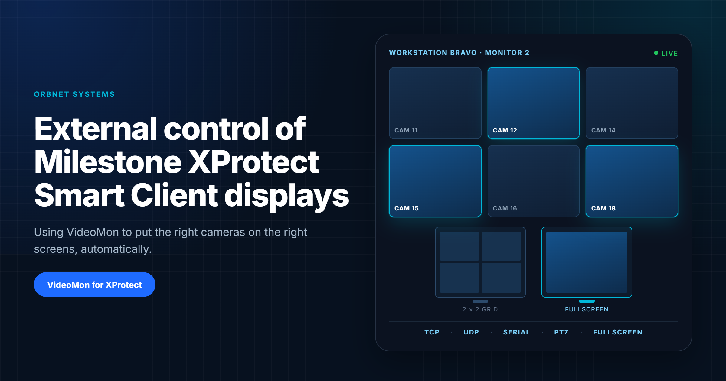 External HMI controlling camera layouts across Milestone XProtect Smart Client displays using ORBNET VideoMon.