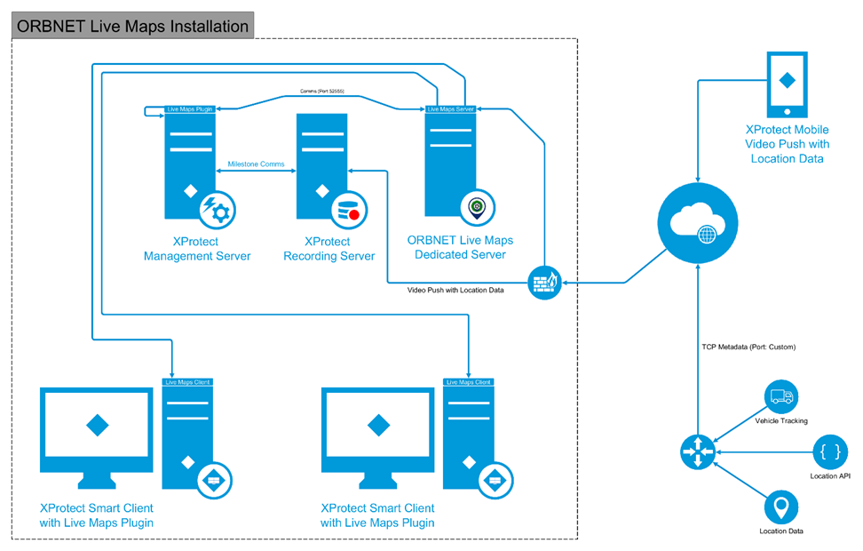 Software Schematic